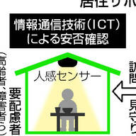 「見守り付き賃貸」創設　単身高齢者ら入居しやすく―国交省